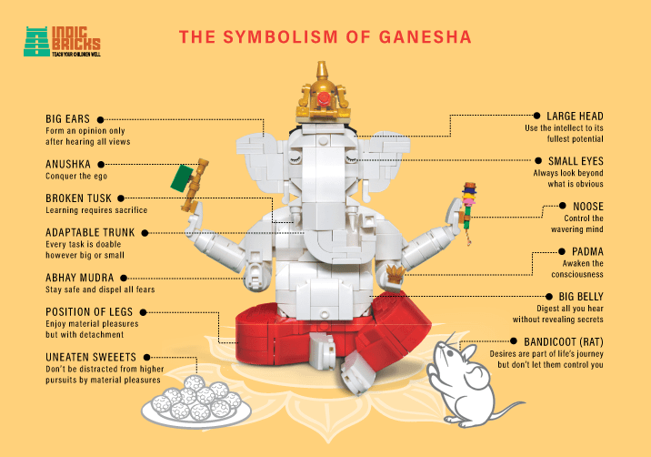 Ganesha Idol Building set